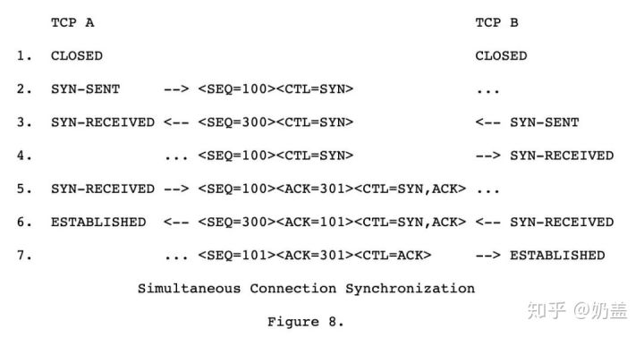 三次握手和四次挥手序列号变化,http协议三次握手过程