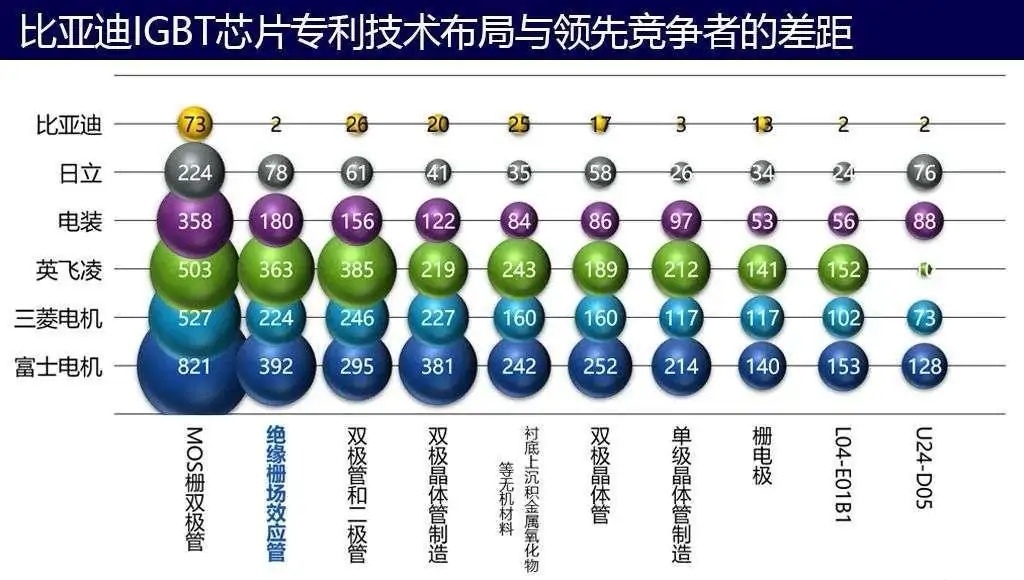 比亚迪代工麒麟芯片,比亚迪代工什么芯片车