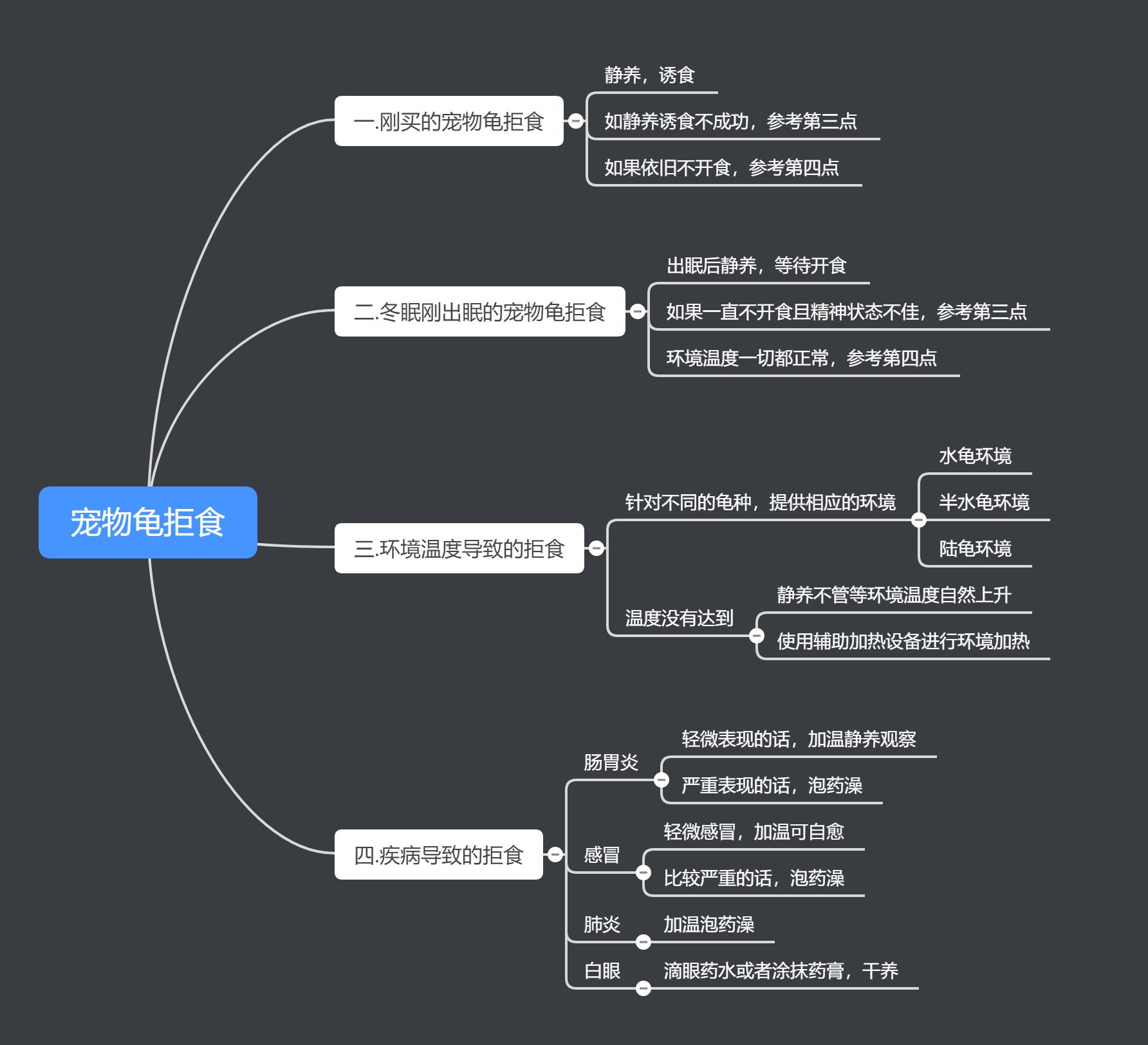 龟一年不吃食一招教你解决,宠物龟不吃食什么原因