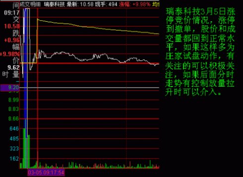 一旦出现集合竞价的3个信号，将有一波疯涨，不下一万次反复验证