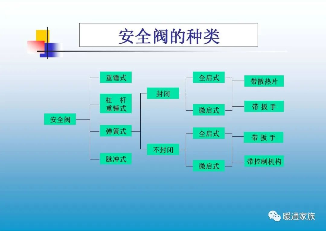 阀门ppt培训,100页阀门基础知识大全工业用