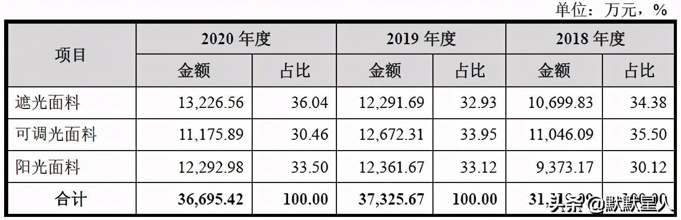 玉马特斯拉面料,玉马特斯拉