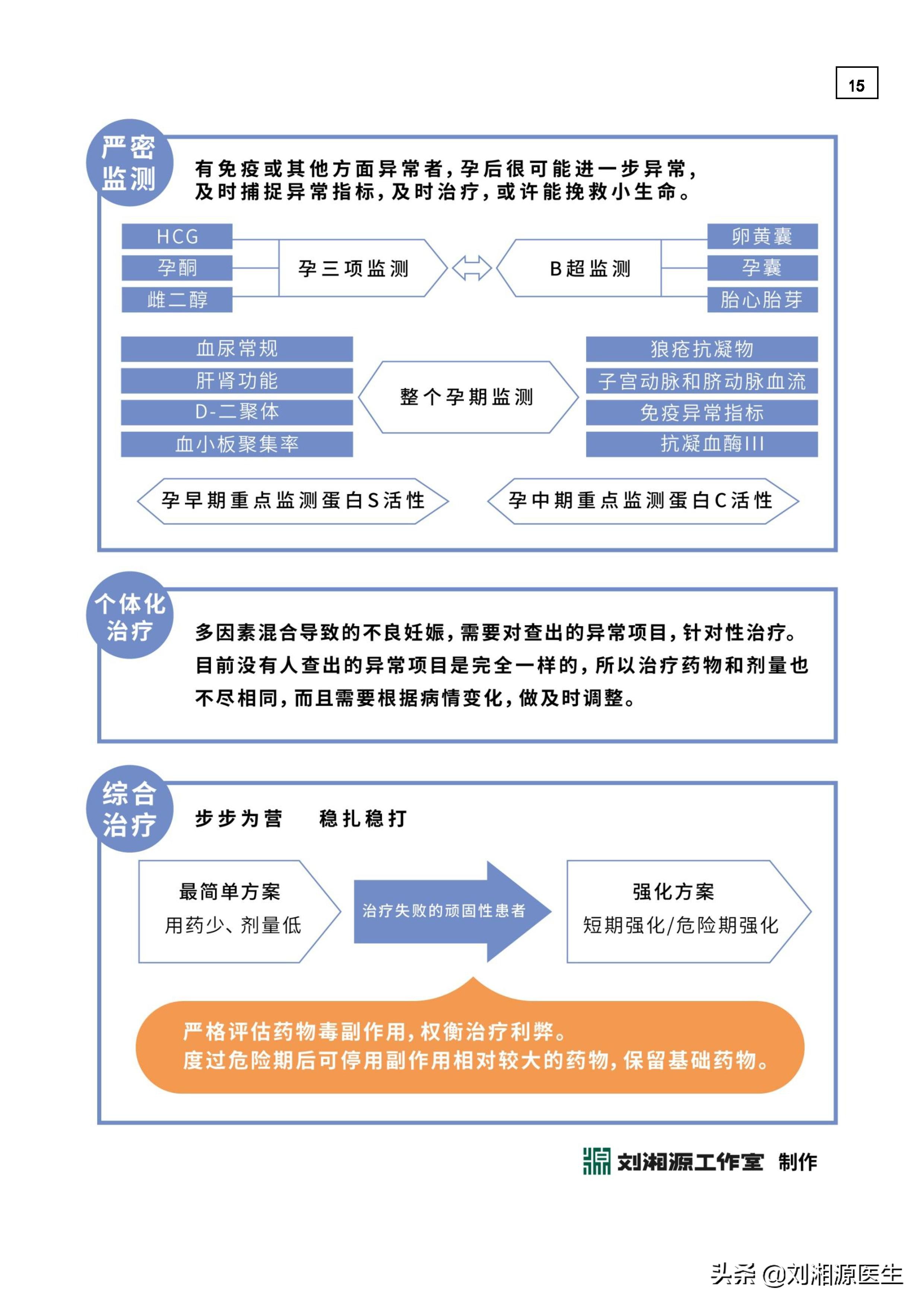 寻找不良妊娠病因，需进行哪些化验检查？
