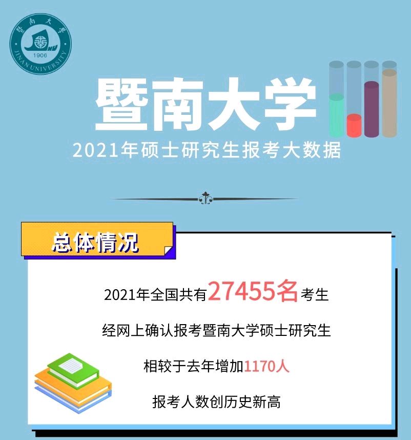 深圳大学,27966人报考,还有哪些考研热门院校?