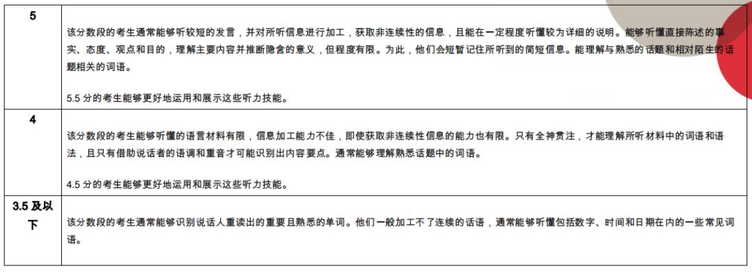 雅思7分是真的吗,雅思7分错多少题