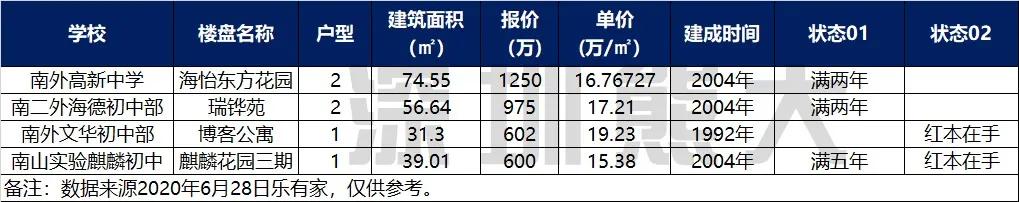 深圳四大名校哪个好点,南山四大名校有哪几所