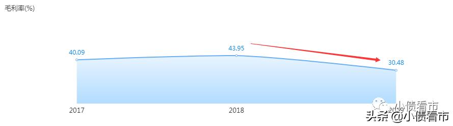 “千亿俱乐部房企”负债恶化遭降级,“陈氏兄弟”靠海南项目发家