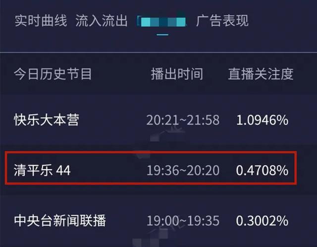 央视点评清平乐是哪期什么节目,清平乐真的弃剧了吗