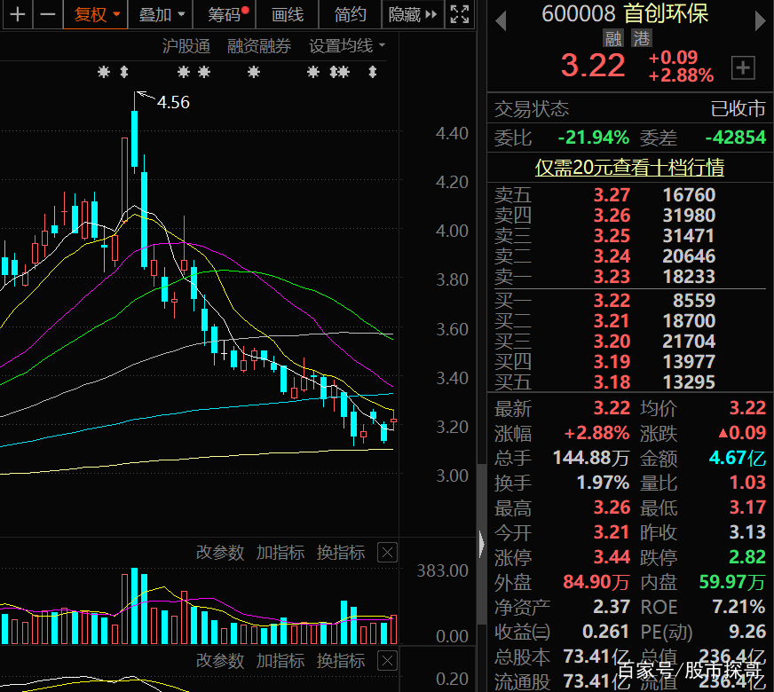 环保整治概念股,十大环保概念股