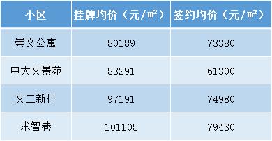 杭州学区房价格一览表2021,杭州拱墅学区房一览表2021