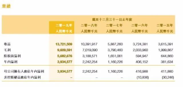 飞鹤奶粉和进口奶粉对比,为什么飞鹤奶粉价格相差那么大呢
