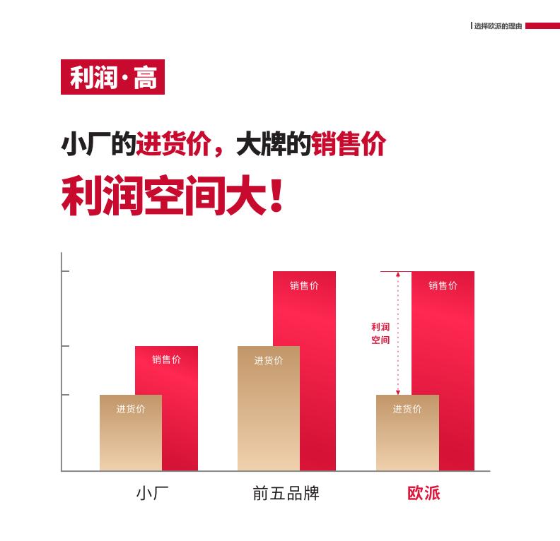 欧派木门全屋定制招商政策,欧派木门全款定制