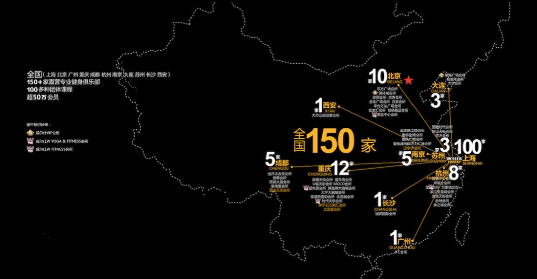 威尔士健身发展历程,威尔士健身前景怎么样