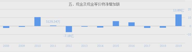 三花智控在全球热管理市场排名,三花智控有潜力吗