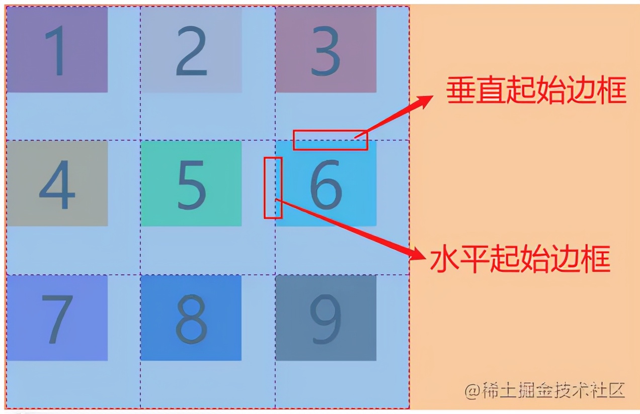 34阵型是进攻还是防守,grid布局技巧图解