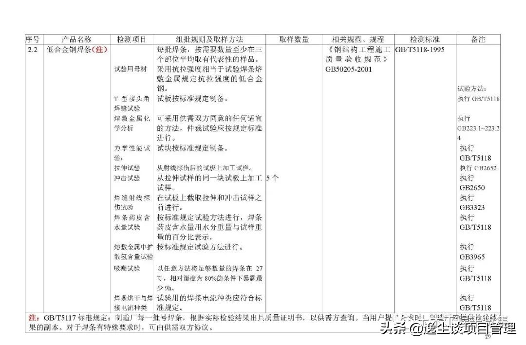 见证取样检测表,见证取样要求及标准
