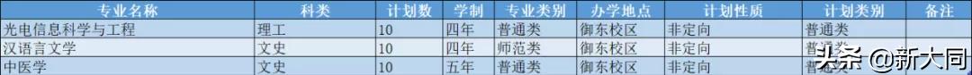 2020山西大同大学各省录取分数线,山西大同大学招生网官网录取查询