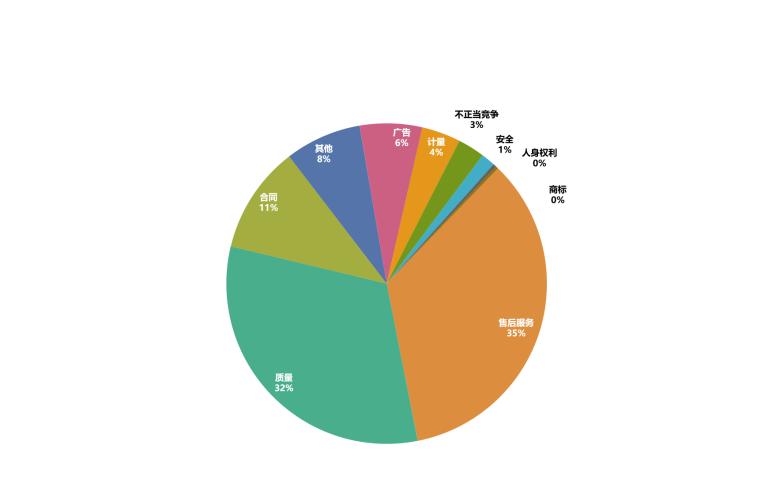 江苏消保委发布消费警示,杭州失信被执行企业名单