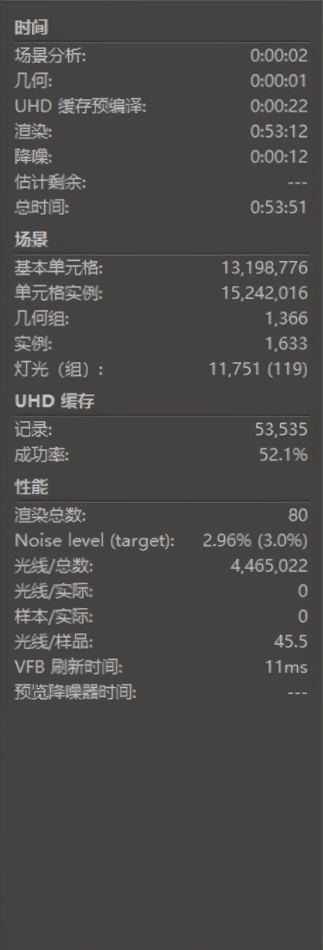 学习3Dmax应该怎么配电脑cpu如何选择显卡如何选择