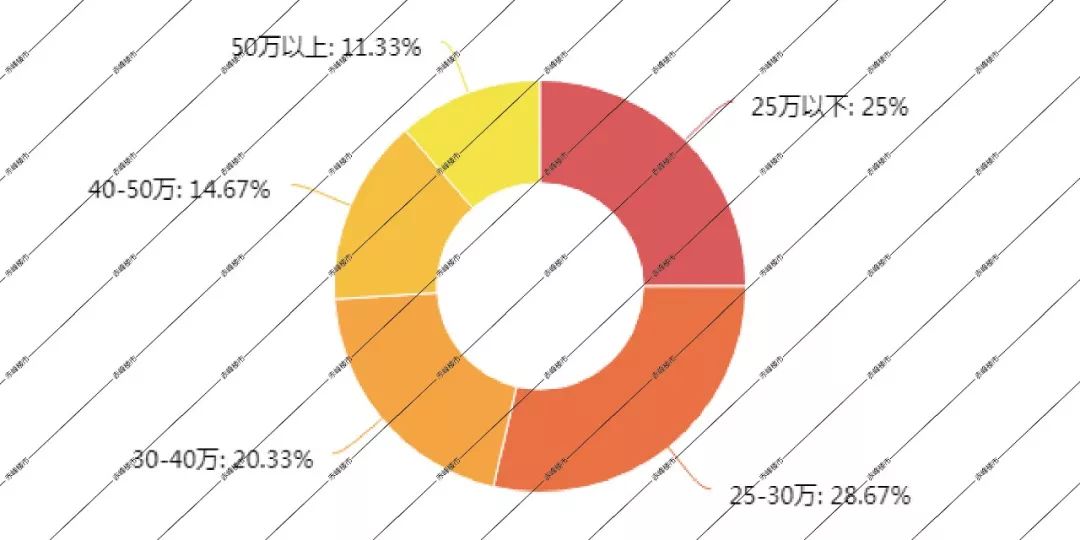 赤峰楼市最新排名,赤峰楼市情报
