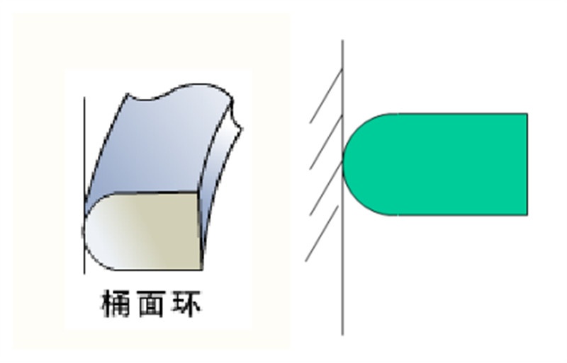 发动机活塞环都有哪些,发动机活塞环介绍