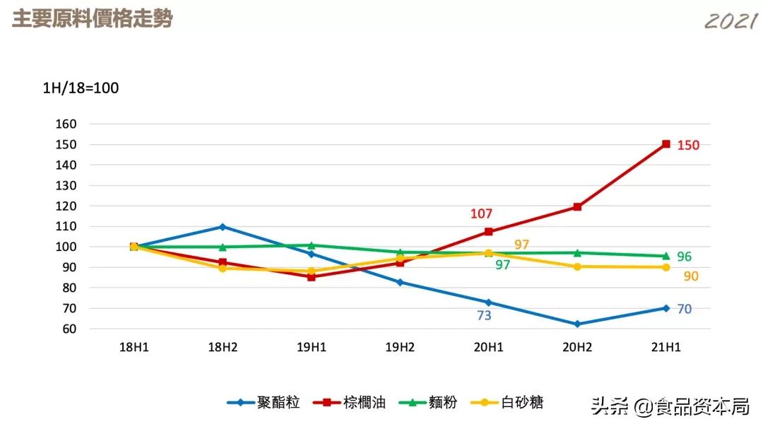 康师傅方便面不好吃了,康师傅方便面不好吃