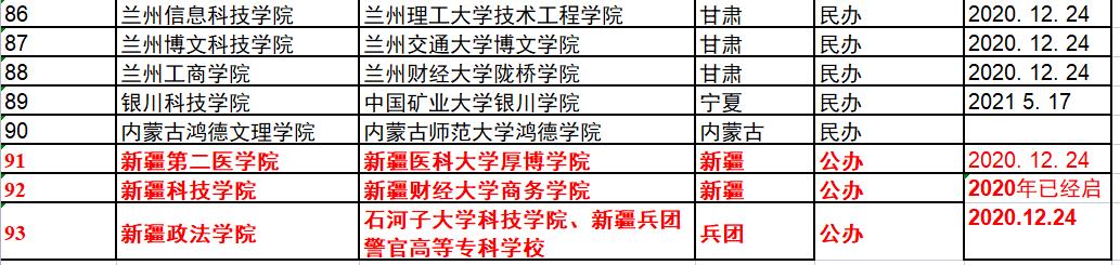 33所独立学院转设名单,全国独立学院转设名单