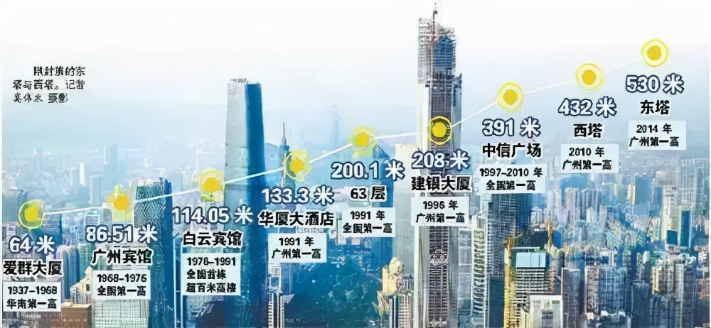 爱群大酒店多高,爱群大酒店曾经华南第一高楼