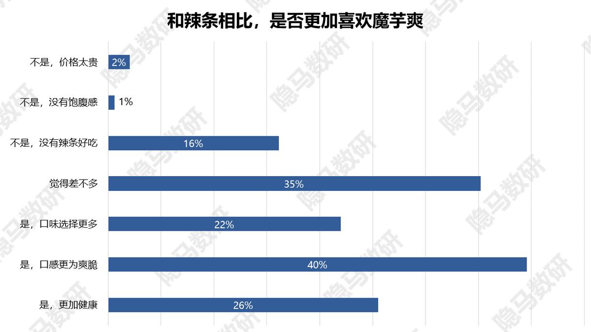 卫龙美味上海闵行区,卫龙美味是卫龙吗