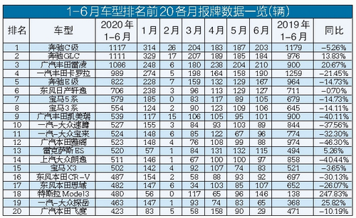 厦门2020年最好的车排行榜,厦门哪款车好