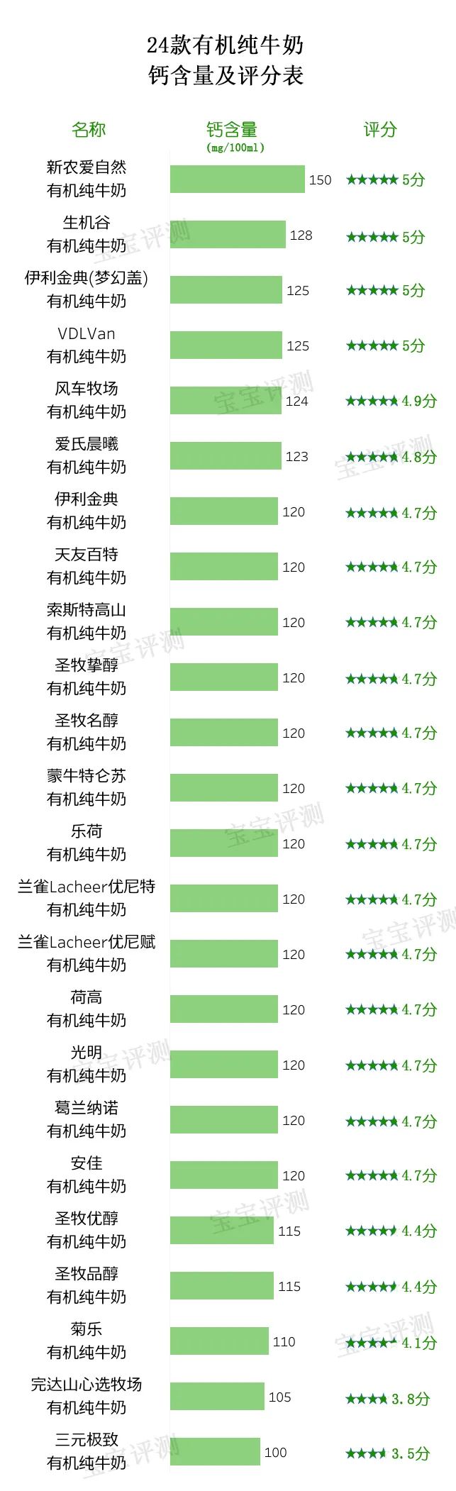 纯牛奶有机牛奶对比评测,阿尔乐有机纯牛奶评测