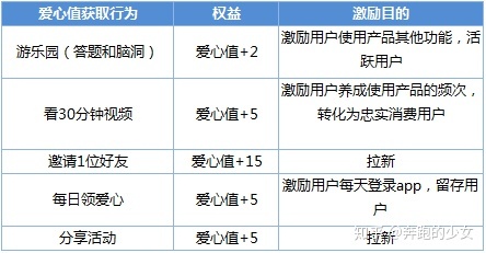 爱奇艺活跃用户,爱奇艺营运能力分析