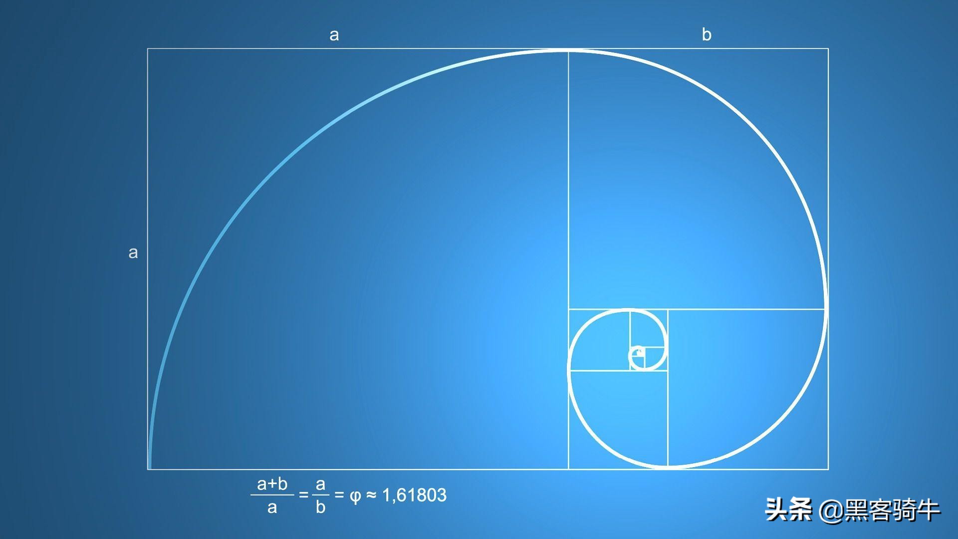 股票短线操作最实用技术指标,哪些技术指标分析股票比较准确