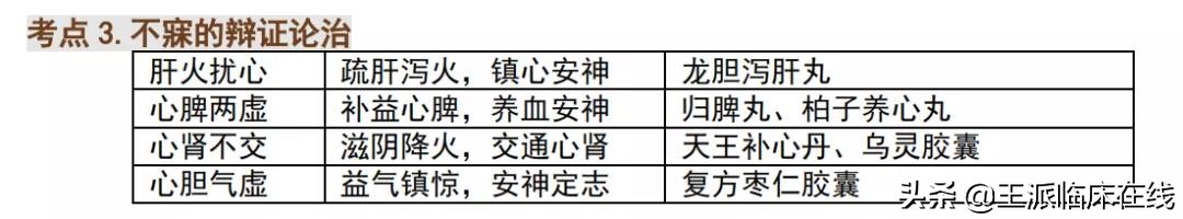 乡村医生知识考点,西医常见病中医辩证治疗手册