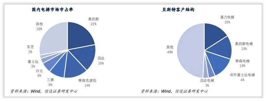 工控行业龙头公司,国产工控龙头汇川技术的发家史