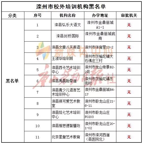 唐山关于暂停校外培训机构的通知,唐山校外培训机构