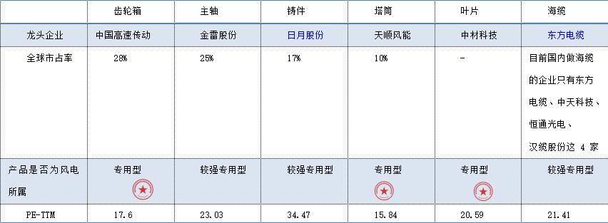 风电设备日月股份,日月股份属于风电板块吗