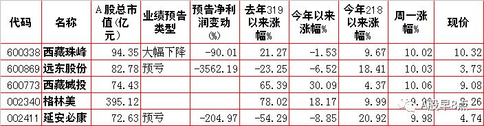 周四股市重大内参,下周股市重大投资汇总