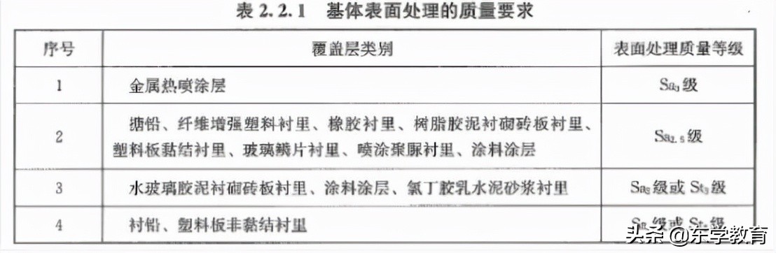 2020一级造价技术与计量真题,一级造价计量2021精讲全套视频