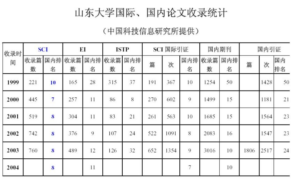 中科院纳米研究所,院士对中国科技发展有贡献吗