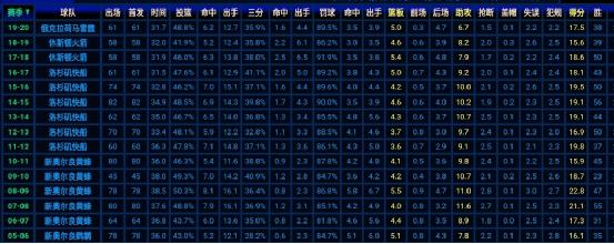 保罗乔治带领雷霆进季后赛,保罗带领雷霆和火箭抢七