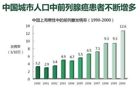 前列腺癌骨转移护理问题和措施,前列腺癌晚期骨转移最后遭罪吗