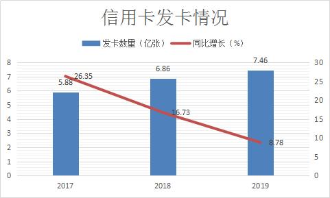 信用卡“无卡化”来了,各路银行上线“信用支付”对抗花呗、白条