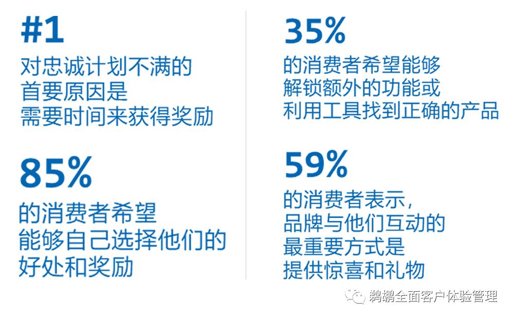 译体验|Merkle:2020客户忠诚度体验报告