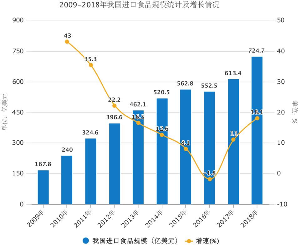 进口食品有哪些比较好卖 (进口食品店必买产品)