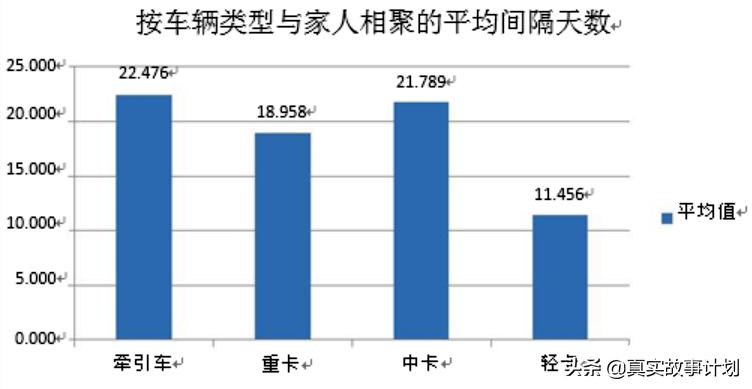 真实记录卡车司机的日常生活,3000万卡车司机的生存现状