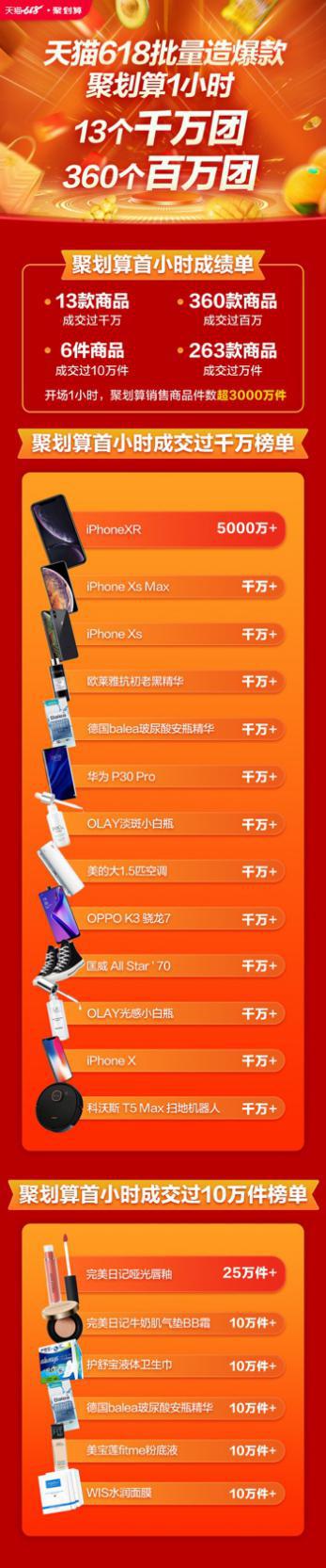 天猫聚划算活动7折,天猫聚划算与618真的便宜吗