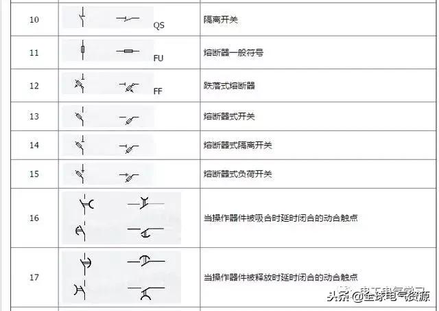 电工基础电气元件符号名称,电工电气元件图形符号和字母符号