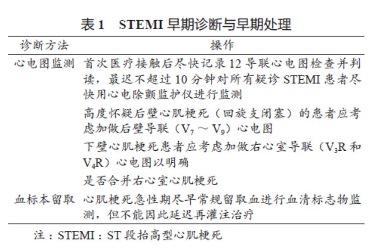 非st段抬高型心肌梗死介入指征,st段抬高型急性心梗溶栓治疗