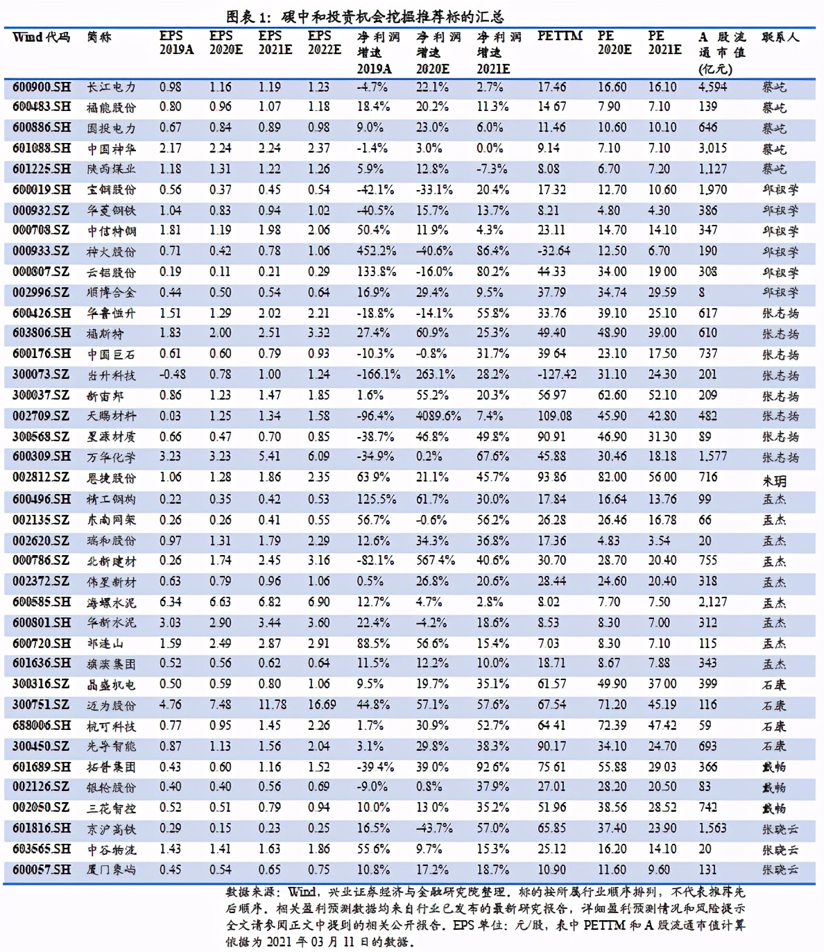 鎷ユ姳鑳芥簮鍙橀潻棰勮鎹㈢數鏈潵,鎷ユ姳姘㈣兘鏃朵唬鍙戝睍瓒嬪娍